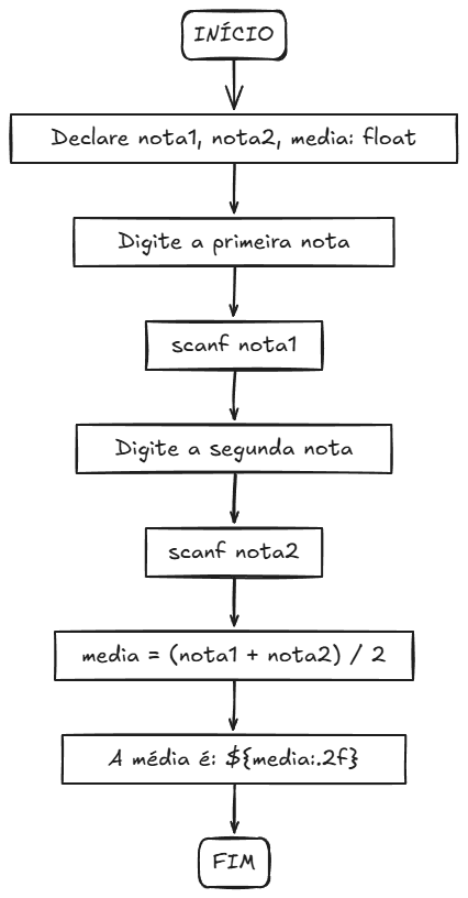 Fluxograma calcular média